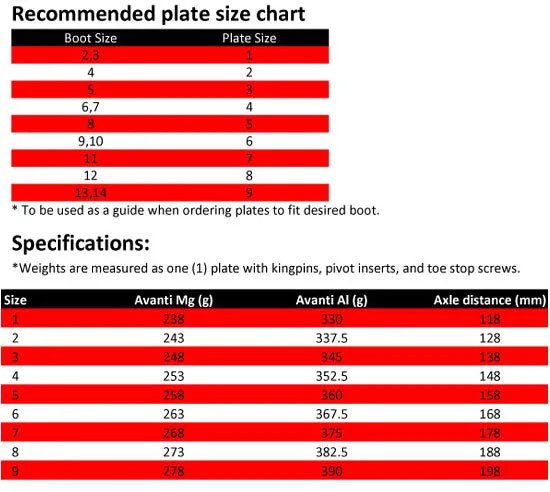 Avanti Aluminum & Magnesium Plates